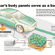 Image for article titled Volvo Car Group Makes Conventional Batteries A Thing Of The Past